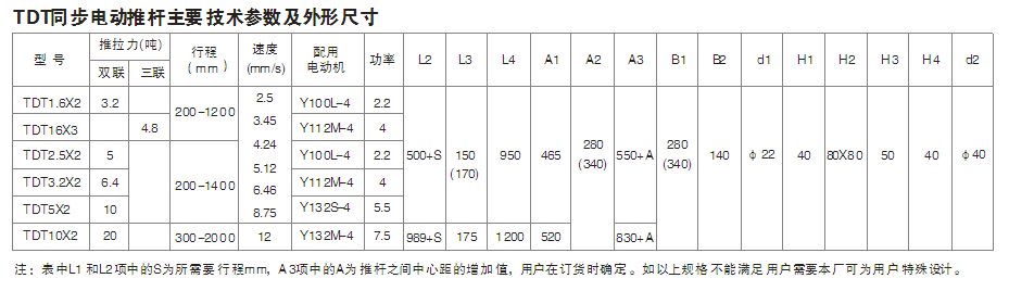 TDT型電動(dòng)推桿外形圖及技術(shù)參數(shù)