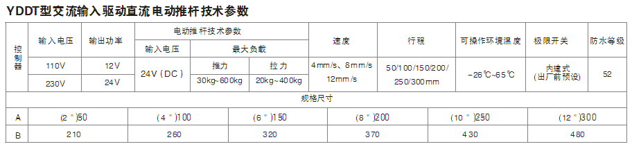 YDDT型交流輸入驅(qū)動直流電動推桿機(jī)設(shè)計圖及技術(shù)參數(shù)